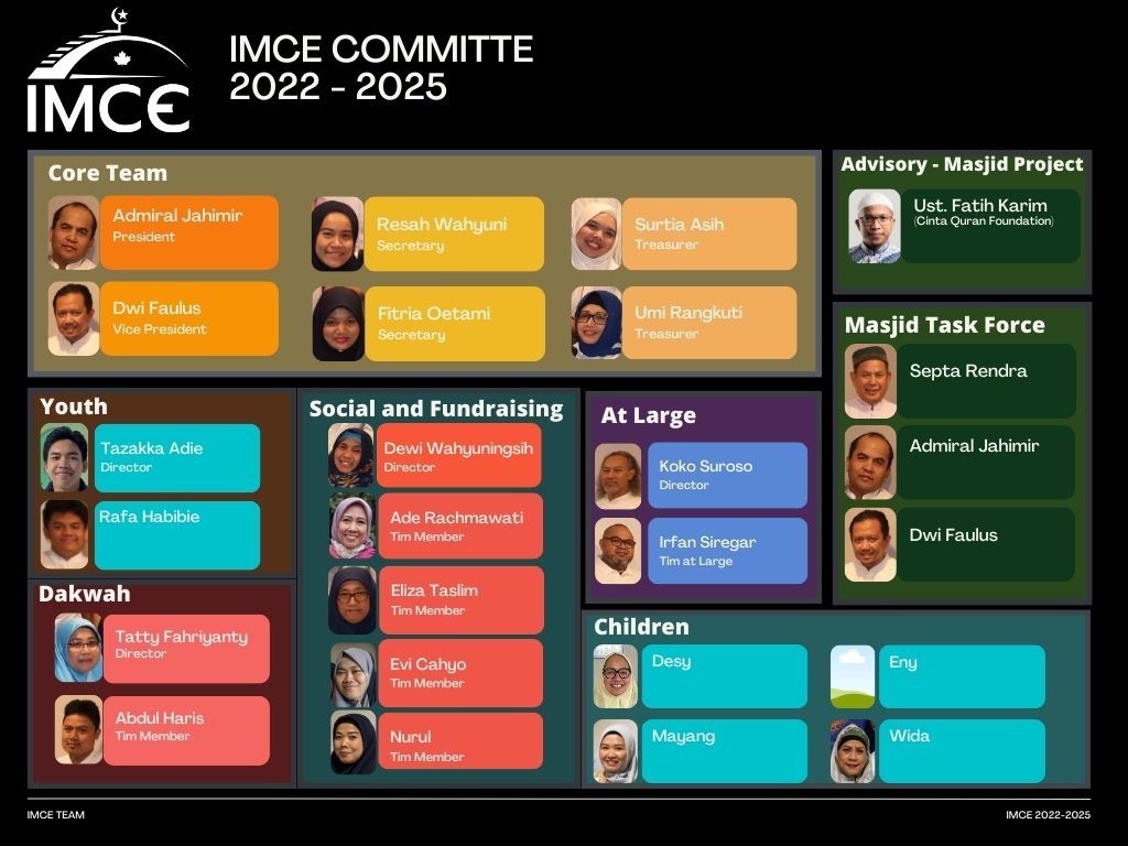 Struktur Organisasi IMCE 20250420